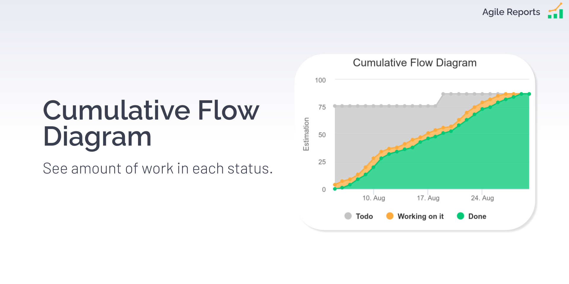 Cumulative Flow Diagram